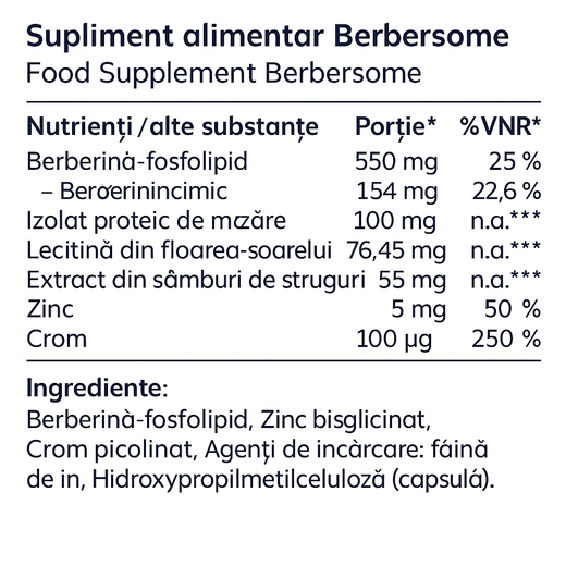Eticheta Berberină Berbersome MoleQlar – Formulă Fosfolipidică și Metabolism | 60 Capsule