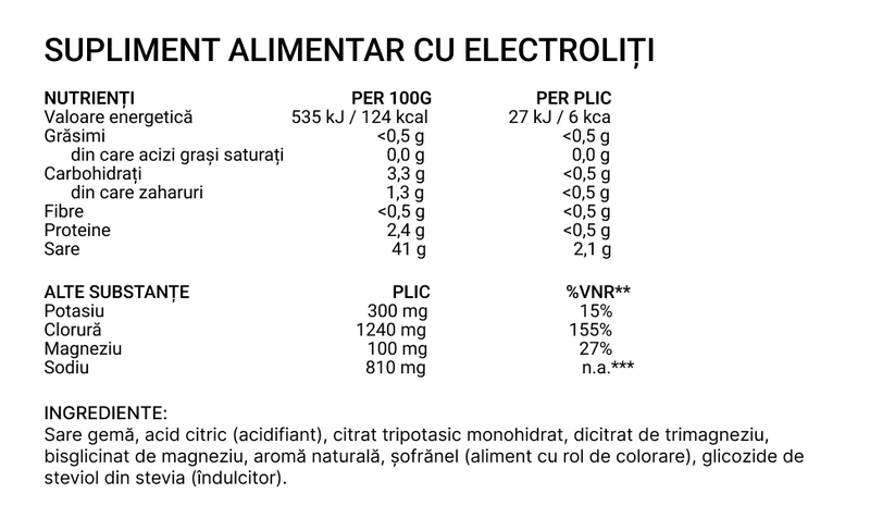Supplement Facts
