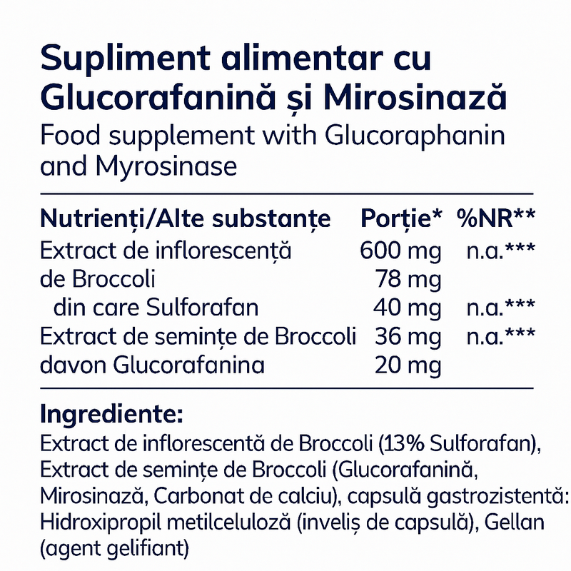 Sulforafan Moleqlar eticheta